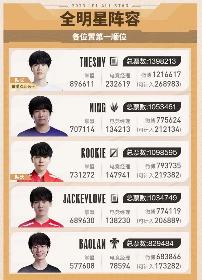 度明显偏慢 度明显偏慢