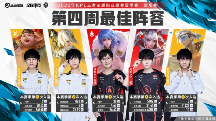 完整