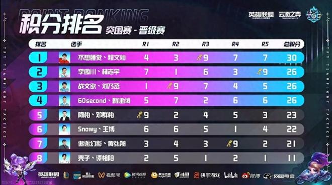 但猛龙并没 但猛龙并没