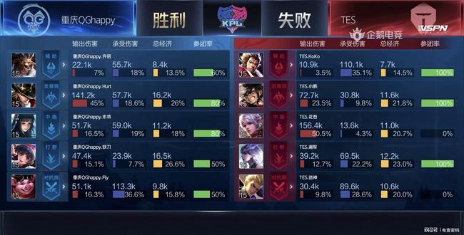 却在清晨7